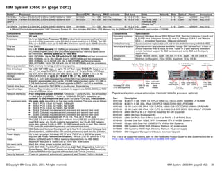© Copyright IBM Corp. 2012, 2013. All rights reserved. IBM System x3650 M4 (page 2 of 2) 30
IBM System x3650 M4 (page 2 of 2)
Popular and system-unique options (see the model table for processor options):
For a list of all supported options, see the IBM Redbooks Product Guide for IBM System x3650 M4 at:
http://www.redbooks.ibm.com/abstracts/tips0850.html?Open
Model1 Processor Second CPU Memory RAID controller Disk bays Disks Network Slots Optical Power Announced
7915-32x 1x Xeon E5-2643 4C 3.3GHz 10MB 1600MHz 130W 94Y6604 1x 4 GB M5110e 8 / 16 2.5" HS Open 4 3 / 6 Open 1x 900W Aug 2012
7915-GSx
(SAPa
)
1x Xeon E5-2650 8C 2.0GHz 20MB 1600MHz 95W 69Y5329 4x 8 GB M5110e 1GB flash 8 / 16 2.5" HS 1x 1TB NL SAS
7x 600GB SAS
VMware keya
4 3 / 6 Open 2x 750W Aug 2012
7915-M2x 1x Xeon E5-2690 8C 2.9GHz 20MB 1600MHz 135W 94Y6685 1x 4 GB M5110e 8 / 16 2.5" HS Open 4 3 / 6 Open 1x 900W Aug 2012
a. Model GSx includes preinstalled SAP Discovery System V5. Also includes IBM Blank USB Memory Key for VMWare ESXi Downloads, part number 41Y8298
Components Specification
Form factor 2U rack.
Processor Up to two Intel Xeon Processor E5-2600 product family processors with eight cores
(up to 2.9 GHz) or six cores (up to 2.9 GHz) or quad-cores (up to 3.3 GHz). Two QPI
links up to 8.0 GT/s each. Up to 1600 MHz of memory speed. Up to 20 MB L3 cache.
Chip set Intel C602J.
Memory Up to 24 DIMM sockets (12 DIMMs per processor). RDIMMs, UDIMMs,
HCDIMMs (HyperCloud,) and LRDIMMs supported but memory types cannot
be intermixed. Memory speed up to 1600 MHz.
Memory maximums With LRDIMMs: Up to 768 GB with 24x 32 GB LRDIMMs and two processors
With RDIMMs: Up to 384 GB with 24x 16 GB RDIMMs and two processors
With UDIMMs: Up to 64 GB with 16x 4 GB UDIMMs and two processors
With HCDIMMs: Up to 768 GB with 24x 32 GB HCDIMMs and two processors
Memory protection ECC, memory mirroring, and memory sparing.
Disk drive bays Up to 32 1.8" SSD bays, or up to 16 2.5" hot-swap SAS/SATA bays or up to
six 3.5" hot-swap SAS/SATA bays, or up to six 3.5" Simple Swap SATA bays.
Maximum internal
storage
Up to 14.4 TB with 900 GB 2.5" SAS HDDs, up to 16 TB with 1 TB 2.5" NL
SAS/SATA HDDs, or up to 24 TB with 4 TB 3.5" NL SATA HDDs.
RAID support RAID 0, 1, or 10 with integrated ServeRAID M5110e; optional upgrades to RAID
5 and 50 are available (zero-cache; 512-MB battery-backed cache; 512-MB or
1 GB flash-backed cache). Optional upgrade to RAID 6 and 60 is available.
Optical drive bays One with support for DVD-ROM or multiburner. Separate bay.
Tape drive bays Optional Tape Enablement Kit is available to support one DDS5, DDS6, or RDX
internal USB tape drive.
Network interfaces Four integrated Gigabit Ethernet 1000BASE-T ports (RJ-45). Two embedded
10 GbE ports (10GBASE-T RJ-45 or 10GBASE-SR SFP+ based) on an
optional 10 GbE mezzanine card (does not use a PCIe slot). Intel I350AM4.
PCI expansion slots Up to six slots depending on the riser cards installed. The slots are as follows:
򐂰 Slot 1: PCIe 3.0 x8; full height, full length
򐂰 Slot 2: PCIe 3.0 x8; full height, half length
򐂰 Slot 3: PCIe 3.0 x8; full height, half length
򐂰 Slot 4: Optional, requires second processor and second riser card
򐂰 Slot 5: Optional, requires second processor and second riser card
򐂰 Slot 6: Optional, requires second processor and second riser card
Optional riser cards available with PCIe x16, PCIe x8 or PCI-X slots.
Ports Two USB 2.0 and one DB-15 video on front. Four USB 2.0, one DB-15 video,
one DB-9 serial, one RJ-45 systems management, four RJ-45 GbE network
ports, two optional RJ-45 or SFP+ 10 GbE network ports on rear. Two internal
USB ports (for embedded hypervisor and internal tape drive).
Cooling IBM Calibrated Vectored Cooling with up to four N+N redundant hot swap fans
(three standard, additional fan with second processor), each fan has 2 motors.
Power supply Up to two redundant hot-swap 550 W ac or 750 W ac or 900 W ac power
supplies (80 PLUS Platinum certification), -48V dc (750 W) option for CTO.
Video Matrox G200eR2 with 16 MB of memory integrated into the IBM IMM2.
Maximum resolution is 1600x1200 at 75 Hz with 16 M colors.
Hot-swap parts Hard disk drives, power supplies, and fans.
Systems
management
UEFI, IBM IMM2, Predictive Failure Analysis, Light Path Diagnostics, Automatic
Server Restart, IBM Systems Director and Active Energy Manager, IBM ServerGuide.
Optional IMM Advanced Upgrade software feature for remote presence.
Security features Power-on password, administrator password, and Trusted Platform Module.
Operating systems
supported
Microsoft Windows Server 2008 R2 and 2008, Red Hat Enterprise Linux 5 and
6, SUSE Linux Enterprise Server 10 and 11, VMware ESX 4.1 and VMware
ESXi 4.1 embedded hypervisor, VMware vSphere 5.
Limited warranty 3-year customer-replaceable unit and on-site limited warranty with 9x5/NBD.
Service and support Optional service upgrades are available through IBM ServicePacs: 4-hour or
2-hour response time, 8 hours fix time, 1-year or 2-year warranty extension,
remote technical support for IBM hardware and some IBM and third-party
applications.
Dimensions Height: 86 mm (3.4 in), width: 445 mm (17.5 in), depth: 746 mm (29.4 in).
Weight Minimum configuration: 25 kg (55 lb), maximum: 30 kg (65 lb).
Part Description
49Y1559 4 GB (1x 4 GB, 1Rx4, 1.5 V) PC3-12800 CL11 ECC DDR3 1600MHz LP RDIMM
90Y3109 8 GB (1x 8 GB, 2Gb, 2Rx4,1.5V) PC3-12800 DDR3-1600 LP RDIMM
49Y1563 16 GB (1x 16 GB, 2Rx4, 1.35 V) PC3L-10600 CL9 ECC DDR3 1333MHz LP RDIMM
90Y3105 32 GB (1x 32 GB, 4Rx4, 1.35 V) PC 3L-10600 CL9 ECC DDR3 1333 MHz LP LRDIMM
69Y5319 x3650 M4 Plus 8x 2.5" HS HDD Assembly Kit with Expander
69Y5320 x3650 M4 Tape Enablement Kit
69Y5321 x3650 M4 PCIe Gen-III Riser Card (1 x8 FH/FL + 2 x8 FH/HL Slots)
90Y6456 Emulex Dual Port 10GbE SFP+ Embedded VFA III for IBM System x
90Y4600 QLogic 8200 Dual Port 10GbE SFP+ VFA for IBM System x
94Y6668 IBM System x 550W High Efficiency Platinum AC power supply
94Y6669 IBM System x 750W High Efficiency Platinum AC power supply
90Y3901 IBM Integrated Management Module Advanced Upgrade
Components Specification
Hot-swap 2.5” HDDs
(3.5” also supported)
Status
lights
Optical
drive
Video
port
USB 2.0
ports
Light path
diagnostics
panel
release
Power
button
Tape
drive
bay
Four 1 Gb
Ethernet ports
Four
USB
ports
Video
port
Serial
port
Ethernet
port for IMM
Status
LEDs
Hot-swap
power supplies
Up to 6 PCI Express
adapter slots
Optional two
10 GbE ports
NMI
reset
 