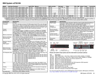 © Copyright IBM Corp. 2012, 2013. All rights reserved. IBM System x3750 M4 35
IBM System x3750 M4
Popular and system-unique options (see the model table for processor options):
For a list of all supported options, see the IBM Redbooks Product Guide for IBM System x3750 M4 at:
http://www.redbooks.ibm.com/abstracts/tips0881.html?Open
Model1 Intel Xeon Processor Add’l CPUs Memory RAID controller Disk bays Disks PCIe GbE Optical Power Announced
8722-A1x 2x E5-4617 6C 2.9GHz 15MB 1600MHz 130W 88Y7354 2x 8GB RDIMM 1600 MHz M5110e 4x 2.5" HS / 16 Open 5 / 8 2 Open 1x 1400W May 2012
8722-A2x 1x E5-4603 4C 2.0GHz 10MB 1066MHz 95Wa
88Y7446 1x 8GB RDIMM 1333 MHz M5110e Open Open 5 / 8 2 Open 1x 1400W May 2012
8722-A3x 2x E5-4607 6C 2.2GHz 12MB 1066MHz 95W 88Y7342 2x 8GB RDIMM 1333 MHz M5110e 4x 2.5" HS / 16 Open 5 / 8 2 Open 1x 1400W May 2012
8722-B1x 2x E5-4610 6C 2.4GHz 15MB 1333MHz 95W 88Y7336 2x 8GB RDIMM 1333 MHz M5110e 4x 2.5" HS / 16 Open 5 / 8 2 Open 1x 1400W May 2012
8722-B2x 2x E5-4620 8C 2.2GHz 16MB 1333MHz 95W 88Y7330 2x 8GB RDIMM 1333 MHz M5110e 8x 1.8" HS / 32 Open 8 / 8 2 Open 1x 1400W May 2012
8722-C1x 2x E5-4640 8C 2.4GHz 20MB 1600MHz 95W 88Y7348 2x 8GB RDIMM 1333 MHz M5110e + 1 GBb
4x 2.5" HS / 16 Open 8 / 8 2 Open 1x 1400W May 2012
8722-C2x 2x E5-4650 8C 2.7GHz 20MB 1600MHz 130W 88Y7324 2x 8GB RDIMM 1333 MHz M5110e + 1 GBb
4x 2.5" HS / 16 Open 5 / 8 2 Open 1x 1400W May 2012
8722-D1x 4x E5-4610 6C 2.4GHz 15MB 1333MHz 95W 88Y7336 24x 8GB RDIMM 1333 MHz M5110e + 1xM5110b
16x 1.8" HS / 32 16x 200GB SSD 8 / 8 2 Open 2x 1400W May 2012
8722-D2x 4x E5-4650 8C 2.7GHz 20MB 1600MHz 130W 88Y7324 24x16GB LRDIMM 1333MHz M5110e + 3xM5110b
32x 1.8" HS / 32 32x 200GB SSD 8 / 8 2 Open 2x 1400W May 2012
a. All models except for 8722-A2x include the processor and memory expansion tray containing sockets for CPUs 3 and 4 and 24 DIMMs. For model A2x, order part number 88Y7365
b. Models C1x and C2x include M5100 Series 1GB Flash/RAID 5 Upgrade (81Y4559). Model D1x includes one M5110 RAID adapter. Model D2x includes three M5110 RAID adapters. Both D1x and D2x also
include M5100 Series 512MB Cache/RAID 5 Upgrade (81Y4484), M5100 Series Battery Kit (81Y4508), M5100 Series SSD Performance Key (90Y4273) for each standard RAID controller.
Components Specification
Form factor 2U Rack.
Processor Up to four Intel Xeon processor E5-4600 product family CPUs, each with eight
cores (up to 2.7 GHz) or six cores (up to 2.9 GHz) or four cores (up to 2.0 GHz).
Two processor sockets on system planar and two processors on expansion tray
(standard on all models except A2x). Two QPI links up to 8.0 GT/s each. Up to
1600 MHz memory speed. Up to 20 MB L3 cache per processor.
Chipset Intel C600 series.
Memory Up to 48 DIMM sockets (12 DIMMs per processor). RDIMMs and LRDIMMs
(Load Reduced DIMMs) supported, but memory types cannot be intermixed.
Memory speed up to 1600 MHz. 24 DIMM sockets on system planar. Additional
24 DIMM sockets on expansion tray (standard on all models except A2x).
Memory maximums With RDIMMs: Up to 768 GB with 48x 16 GB RDIMMs and four processors
With LRDIMMs: Up to 1.5 TB with 48x 32 GB LRDIMMs and four processors
Memory protection ECC, memory mirroring, and memory sparing.
Disk drive bays Up to 16 2.5" hot-swap SAS/SATA bays or up to 32 1.8" hot-swap solid state
drive (SSD) eXFlash bays. Drive bays can be in any combination of four 2.5"
drives or eight 1.8" eXFlash SSD drives.
Maximum internal
storage
Up to 14.4 TB with 900 GB 2.5" SAS HDDs, up to 16 TB with 1 TB 2.5" NL
SAS/SATA HDDs, or up to 6.4 TB of SSDs. Intermix of SAS/SATA is supported.
RAID support RAID 0, 1, 10 with integrated ServeRAID M5110e with LSI SAS2208 6 Gbps
RAID on Chip (ROC) controller; optional upgrades to RAID 5, 50 are available
(zero-cache; 512 MB battery-backed cache; 512 MB or 1 GB flash-backed
cache). Optional upgrade to RAID 6, 60 is available for 512 MB or 1 GB cache.
Media drive bays One bay for optional Multiburner drive. No internal tape drive bay.
Network interfaces Emulex BE3 controller with two standard integrated Gigabit Ethernet
1000BASE-T ports (RJ-45) and two optional 10Gb ports via an adapter in a
dedicated slot. 10 GbE options are 10Base-T (copper) or SFP+ (fiber).
PCI Expansion slots Up to eight slots, five on the system planar, three on an optional riser card. The
slots are as follows (Slots 1, 2, and 3 are physically x16 slots):
򐂰 Slot 1: PCIe 3.0 x8; full-height, half-length (optional with riser card, CPU 2)
򐂰 Slot 2: PCIe 3.0 x8; full-height, half-length (optional with riser card, CPU 2)
򐂰 Slot 3: PCIe 3.0 x8; full-height, half-length (optional with riser card, CPU 2)
򐂰 Slot 4: PCIe 3.0 x8; low profile (requires CPU 2)
򐂰 Slot 5: PCIe 3.0 x8; low profile (requires CPU 2)
򐂰 Slot 6: PCIe 3.0 x8; low profile
򐂰 Slot 7: PCIe 3.0 x8; low profile
򐂰 Slot 8: PCIe 3.0 x8; low profile
Ports Front: Two USB 2.0 and one DB-15 video on front. Rear: Two USB 2.0, one
DB-15 video, one DB-9 serial, one RJ-45 systems management, two RJ-45 GbE
network ports, two optional RJ-45 or SFP+ 10 GbE network ports. Internal: Two
internal USB ports (for embedded hypervisor).
Cooling IBM Calibrated Vectored Cooling with up to six N+N redundant hot swap fans
(all six standard); each fan has two motors.
Video Matrox G200eR2 with 16 MB memory integrated into the IMM2. Maximum
resolution is 1600x1200 at 75 Hz with 16 M colors.
Hot-swap parts Hard drives, power supplies, and fans.
Power supply Up to two hot-swap redundant 1400 W ac power supplies (80 PLUS Platinum
certification). Second power supply requires processor expansion tray
(88Y7365) or the power interposer card (88Y7367) installed.
Systems
management
UEFI, IBM Integrated Management Module II (IMM2), IMM2 Remote Presence,
Predictive Failure Analysis, Light Path Diagnostics, Automatic Server Restart,
IBM Systems Director and Active Energy Manager, IBM ServerGuide.
Security features Power-on password, administrator's password, Trusted Platform Module (TPM).
Operating systems
supported
Microsoft Windows Server 2008 R2 and 2008, Red Hat Enterprise Linux 5 and
6, SUSE Linux Enterprise Server 10 and 11, VMware ESX 4.1 and VMware
ESXi 4.1 embedded hypervisor, VMware vSphere 5.
Limited warranty 3 year customer-replaceable unit and on-site limited warranty with 9x5 NBD
Service and support Optional service upgrades are available through IBM ServicePacs: Four-hour or
two-hour response time, eight-hour fix time, 1 or 2 -year warranty extension,
remote technical support for IBM hardware and some IBM, OEM applications.
Dimensions Height: 86 mm (3.4 in), width: 445 mm (17.5 in), depth: 746 mm (29.4 in)
Weight Minimum configuration: 25 kg (55 lb), maximum: 30 kg (65 lb)
Part Description
49Y1397 8GB (1x8GB, 2Rx4, 1.35V) PC3L-10600 CL9 ECC DDR3 1333MHz LP RDIMM
90Y3105 32GB (1x32GB, 4Rx4, 1.35V) PC3L-10600 CL9 ECC DDR3 1333MHz LP LRDIMM
88Y7365 IBM System x3750 M4 processor and memory expansion tray
88Y7418 IBM 4x 2.5" HS SAS HDD Backplane
88Y7419 IBM 8x 2.5" HS SAS HDD Backplane
88Y7421 IBM 8x 2.5" HS SAS HDD Backplane with RAID expansion (SAS expander)
88Y7422 IBM eXFlash 8x 1.8" HS SAS SSD Backplane
46M0902 UltraSlim Enhanced SATA Multi-Burner
88Y7371 IBM x3750 M4 PCIe 3 x8 riser
88Y7373 IBM 1400W HE Redundant Power Supply
88Y7367 IBM Power Interposer for Redundant Power Supply
Components Specification
Hot-swap drive bays –
16x 2.5” HDDs or 32x 1.8” SSDs
Status
lights
Optical
drive
Video
port
USB 2.0
ports
Light path
diagnostics
panel & release
2x GbE
ports
2x USB
ports
Video
port
Serial
port
IMM Status
LEDs
Two hot-swap
power supplies
5 standard PCIe
adapter slots
Two optional
10 GbE ports
(dedicated slot)
3 optional PCIe
adapter slots
 