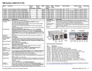 © Copyright IBM Corp. 2012, 2013. All rights reserved. IBM System x3850 X5 (7143) 37
IBM System x3850 X5 (7143)
Popular and system-unique options:
For a list of all supported options, see the IBM Redbooks Product Guide for the IBM System x3850 X5:
http://www.redbooks.ibm.com/abstracts/tips0817.html?Open
Model1 Processor Scale to
2-node
without MAX5
Scale to
2-node
with MAX5
MAX5 Memory
(standard
cards)
RAID
adapter
Disk bays Disks Network Optical Power
(2 max.)
Announced
7143-B1x 2x Xeon E7-4807 6C 1.86 GHz 18 MB 800 MHz No Yes Optional 2x 4 GB (1) Optional 0 / 8 (2.5" HDD) Open 2x 1 Gb Optional 1x 1975 W Apr 2011
7143-B2x 2x Xeon E7-4820 8C 2.00 GHz 18 MB 978 MHz No Yes Optional 4x 4 GB (2) M1015 4 / 8 (2.5" HDD) Open 2x 1 Gb + 2x 10 Gb Optional 2x 1975 W Apr 2011
7143-B3x 2x Xeon E7-4830 8C 2.13 GHz 24 MB 1066 MHz No Yes Optional 4x 4 GB (2) M1015 4 / 8 (2.5" HDD) Open 2x 1 Gb + 2x 10 Gb Optional 2x 1975 W Apr 2011
7143-B5x 2x Xeon E7-4850 10C 2.00 GHz 24 MB 1066 MHz No Yes Optional 4x 4 GB (2) M1015 4 / 8 (2.5" HDD) Open 2x 1 Gb + 2x 10 Gb Optional 2x 1975 W Apr 2011
7143-B6x 2x Xeon E7-4860 10C 2.26 GHz 24 MB 1066 MHz No Yes Optional 4x 4 GB (2) M1015 4 / 8 (2.5" HDD) Open 2x 1 Gb + 2x 10 Gb Optional 2x 1975 W Apr 2011
7143-B7x 2x Xeon E7-4870 10C 2.40 GHz 30 MB 1066 MHz No Yes Optional 4x 4 GB (2) M1015 4 / 8 (2.5" HDD) Open 2x 1 Gb + 2x 10 Gb Optional 2x 1975 W Apr 2011
7143-C1x 2x Xeon E7-8850 10C 2.00 GHz 24 MB 1066 MHz Yes Yes Optional 4x 4 GB (2) M1015 4 / 8 (2.5" HDD) Open 2x 1 Gb + 2x 10 Gb Optional 2x 1975 W Apr 2011
7143-C2x 2x Xeon E7-8860 10C 2.26 GHz 24 MB 1066 MHz Yes Yes Optional 4x 4 GB (2) M1015 4 / 8 (2.5" HDD) Open 2x 1 Gb + 2x 10 Gb Optional 2x 1975 W Apr 2011
7143-C3x 2x Xeon E7-8870 10C 2.40 GHz 30 MB 1066 MHz Yes Yes Optional 4x 4 GB (2) M1015 4 / 8 (2.5" HDD) Open 2x 1 Gb + 2x 10 Gb Optional 2x 1975 W Apr 2011
Components Specification
Form factor/height Rack/4U per chassis; MAX5 adds 1U.
Scalability The x3850 X5, type 7143, supports system scalability as follows:
One server (4U rack-mounted complex)
One server with MAX5 memory expansion unit (5U rack-mounted complex)
Two servers (8U rack-mounted complex)
Two servers with two MAX5 memory expansion units (10U rack-mounted
complex)
Some processors limit the scalability options. For details, see the IBM System
x3850 X5 Product Guide.
Processor type Intel Xeon E7-4800 and E7-8800 families, up to 10 cores. QuickPath
Interconnect (QPI) technology at up to 6.4 Gbps with four QPI links per
processor for processor-to-processor connectivity. Intel Scalable Memory
Interconnect (SMI) links for processor-to-memory connectivity up to 6.4 Gbps
with four SMI links per processor. Up to eight processors when scaled to two
servers.
Number of
processors
Most models: two standard (some have four processors as standard); four
maximum.
Cache (maximum) Up to 30 MB.
Memory DIMM
sockets
Up to eight memory cards (In the model table, the Memory column lists the
standard number of memory cards in parentheses.) Each memory card has
eight DIMM sockets (64 DIMM sockets total). MAX5 adds 32 DIMM sockets.
Memory maximums Machine type 7143:
Up to 2.0 TB using 32 GB DIMMs
Up to 3.0 TB with the addition of MAX5
Expansion slots Eight PCIe 2.0 slots total:
Seven PCIe 2.0 slots (one used by a 10 GB Ethernet card, if included).
One PCIe 2.0 slot for supported RAID card.
Disk bays Eight 2.5" hot-swap SAS or sixteen 1.8" solid-state drives (SSD).
Maximum internal
storage
8 TB per chassis (using eight 1 TB 2.5" NL SAS HDDs).
Network interface Two 1 Gb Ethernet ports. Broadcom 5709C controller. Emulex 10 GB Virtual
Fabric Adapter standard on most models with two 10 Gb Ethernet ports.
Power supply Up to two hot-swap redundant 1975-W power supplies.
Hot-swap parts Power supplies, fans, hard disk drives, and solid-state-drives.
RAID support 7143: Integrated RAID 0 or RAID 1 with ServeRAID M1015 in dedicated PCIe
slot.
Optional RAID 5, 6, 10, 50, or 60.
External ports Rear: Scalability ports, one Ethernet for systems management, one serial port,
four USB 2.0, one VGA, two Gb Ethernet cards, two 10 GB Ethernet cards (most
models).
Front: Two USB 2.0.
Internal: One USB 2.0 port for Embedded Hypervisor.
Systems
management
Alert on LAN 2, Automatic Server Restart, IBM Systems Director, IBM
ServerGuide, integrated management module (IMM), light path diagnostics,
Predictive Failure Analysis on hard disk drives, processors, VRMs, fans and
memory, Wake on LAN, Dynamic System Analysis, and QPI Faildown.
Operating systems
supported
Microsoft Windows Server 2008 (Standard, Enterprise, and Data Center
Editions 64-bit), 64-bit Red Hat Enterprise Linux, 64-bit SUSE Linux Enterprise
Server and Advanced Server, and VMware vSphere Hypervisor.
Limited warranty Three-year customer-replaceable unit and on-site limited warranty.
Dimensions Width: 440 mm (17.3 inches), depth: 712 mm (28.0 inches), height: 173 mm (6.8
inches) or 4 rack units (4U).
Weight Minimum configuration: 35.4 kg (78 lb), maximum configuration: 49.9 kg (110
lb).
Part Description
88Y6529 IBM MAX5 V2 for System x
59Y6267 IBM MAX5 to x3850 X5 Cable Kit (four cables)
46M0072 IBM x3850 X5 and x3950 X5 QPI Scalability Kit (four cables)
59Y6271 IBM eX5 MAX5 2-Node EXA Scalability Kit (for machine type 7143 only)
69Y1888 IBM x3850 X5 and x3950 X5 Memory Expansion Card (machine type 7143 only)
49Y1399 8GB (1x8GB, 4Rx8, 1.35V) PC3L-8500 CL7 ECC DDR3 1066MHz
46C7482 8GB (1x8GB, Quad Rankx8) PC3-8500 CL7 ECC DDR3 1066MHz
49Y1400 16GB (1x16GB, 4Rx4, 1.35V) PC3L-8500 CL7 ECC DDR3 1066MHz
46C7483 16GB (1x16GB, 4Rx4, 1.5V) PC3-8500 CL7 ECC DDR3 1066MHz
90Y3101 32GB (1x32GB, 4Rx4, 1.35V) PC3L-8500 CL7 ECC DDR3 1066MHz
59Y6213 IBM eXFlash 8x 1.8-inch HS SAS SSD Backplane - supports eight 1.8" drives
59Y6135 IBM 2.5" Hot Swap SAS Hard Disk Drive Backplane - supports four 2.5-inch drives
59Y6139 IBM 1975 W Power Supply (x3850 X5)
Components Specification
Carrying
handles
Optical
drive
USB
ports
Power
button
Pop-out
light path
diagnostics
panel
120mm
fans
Rack release
button
Hot-swap
drives
Hexagonal
ventilation holes
GbE
ports
Redundant hot-swap
power supplies
Scalability
ports
Mgmt
port
Video
port
Serial
port
USB
ports
10 GbE
ports
 
