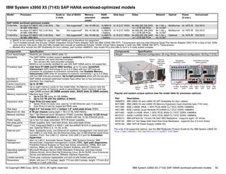 © Copyright IBM Corp. 2012, 2013. All rights reserved. IBM System x3950 X5 (7143) SAP HANA workload-optimized models 40
IBM System x3950 X5 (7143) SAP HANA workload-optimized models
Popular and system-unique options (see the model table for processor options):
For a list of all supported options, see the IBM Redbooks Product Guide for the IBM System x3850 X5:
http://www.redbooks.ibm.com/abstracts/tips0817.html?Open
Model1 Processor Scale to
2-node
Use of MAX5 Memory
(standard
cards)
RAID
adapter
Disk bays Disks Network Optical Power
(2 max.)
Announced
SAP HANA workload-optimized models
7143-HAx 2x Xeon E7-8870 10C 2.40 GHz
30 MB 1066 MHz
Yes Not supporteda
16x 16 GB (4) 1x M5015
+ battery
8 / 8 (2.5" HDD) 8x 900 GB 10K SAS
1x 1.2TB GB PCIe
6x 1 Gb +
4x 10 Gbb
Multiburner 2x 1975 W Oct 2012
7143-HBx 4x Xeon E7-8870 10C 2.40 GHz
30 MB 1066 MHz
Yes Not supporteda 32x 16 GB (8) 1x M5015
+ battery
8 / 8 (2.5" HDD) 8x 900 GB 10K SAS
1x 1.2TB GB PCIe
6x 1 Gb +
4x 10 Gbb
Multiburner 2x 1975 W Oct 2012
7143-HCx 4x Xeon E7-8870 10C 2.40 GHz
30 MB 1066 MHz
Yesc
Not supporteda
32x 16 GB (8) 1x M5015
+ battery
8 / 8 (2.5" HDD) 8x 900 GB 10K SAS
1x 1.2TB GB PCIe
6x 1 Gb +
4x 10 Gbb
Optional 2x 1975 W Oct 2012
a. MAX5 is not currently certified for use with SAP HANA and is therefore not supported.
b. The H models include one Emulex 10GbE Integrated Virtual Fabric Adapter (with two IBM 10GbE SW SFP+ Transceivers) and one Intel Ethernet Quad Port Server Adapter I340-T4 for a total of two 10Gb
ports and six 1Gb ports. HAx and HBx models also include an additional Emulex 10GbE Virtual Fabric Adapter II (with two IBM 10GbE SW SFP+ Transceivers).
c. Models HCx include the QPI Scalability Kit (four cables), part number 46M0072. Use model HCx plus HBx to form a 2-node scaled complex.
Components Specification
Form factor/height Rack/4U per chassis; MAX5 adds 1U.
Scalability The SAP HANA models support system scalability as follows:
򐂰 One server (4U rack-mounted complex)
򐂰 Two servers (8U rack-mounted complex)
MAX5 is not currently certified for use with SAP HANA and is not supported.
Processor type Intel Xeon E7-4800 and E7-8800 families, up to 10 cores. QuickPath
Interconnect (QPI) technology at up to 6.4 Gbps with four QPI links per
processor for processor-to-processor connectivity. Intel Scalable Memory
Interconnect (SMI) links for processor-to-memory connectivity t up to 6.4 Gbps
with four SMI links per processor. Up to eight processors when with two servers.
Number of
processors
SAP HANA workload optimized models have either two or four processors
standard; four maximum.
Cache (maximum) Up to 30 MB.
Memory DIMM
sockets
Up to eight memory cards (In the model table, the Memory column lists the
standard number of memory cards in parentheses.) Each memory card has
eight DIMM sockets (64 DIMM sockets total). MAX5 adds 32 DIMM sockets.
Memory maximums Machine type 7143:
򐂰 Up to 2.0 TB using 32 GB DIMMs
򐂰 Up to 3.0 TB with the addition of MAX5
Expansion slots Eight PCIe 2.0 slots total:
򐂰 Seven PCIe 2.0 slots (one used by 10 GB Ethernet card, if included).
򐂰 One PCIe 2.0 slot for supported RAID card.
Disk bays Eight 2.5" hot-swap SAS or sixteen 1.8" solid-state drives (SSD).
Maximum int. disk 8 TB per chassis (using eight 1 TB 2.5" NL SAS HDDs).
Network interface Two 1 Gb Ethernet ports. Broadcom 5709C controller. Emulex 10 GB Virtual
Fabric Adapter standard on most models with two 10 Gb Ethernet ports.
Power supply Up to two hot-swap redundant 1975-W power supplies.
Hot-swap parts Power supplies, fans, hard disk drives, and solid-state-drives.
RAID support 7143: Integrated RAID 0 or RAID 1 with ServeRAID M1015 in dedicated PCIe
slot. Optional RAID 5, 6, 10, 50, or 60.
External port Rear: Scalability ports, one Ethernet for systems management, one serial port,
four USB 2.0, one VGA, two Gb Ethernet cards, two 10 GB Ethernet cards (most
models). Front: Two USB 2.0. Internal: One USB 2.0 port for Embedded
Hypervisor.
Systems
management
Alert on LAN 2, Automatic Server Restart, IBM Systems Director, IBM
ServerGuide, integrated management module (IMM), light path diagnostics,
Predictive Failure Analysis on hard disk drives, processors, VRMs, fans and
memory, Wake on LAN, Dynamic System Analysis, and QPI Faildown.
Operating systems
supported
Microsoft Windows Server 2008 (Standard, Enterprise, and Data Center
Editions 64-bit), 64-bit Red Hat Enterprise Linux, 64-bit SUSE Linux Enterprise
Server and Advanced Server, VMware vSphere Hypervisor.
Limited warranty Three-year customer-replaceable unit and on-site limited warranty.
Dimensions Width: 440 mm (17.3 inches), depth: 712 mm (28.0 inches), height: 173 mm (6.8
inches) or 4 rack units (4U).
Weight Minimum configuration: 35.4 kg (78 lb), maximum configuration: 49.9 kg (110 lb).
Part Description
46M0072 IBM x3850 X5 and x3950 X5 QPI Scalability Kit (four cables)
69Y1888 IBM x3850 X5 and x3950 X5 Memory Expansion Card (machine type 7143 only)
49Y1399 8GB (1x8GB, 4Rx8, 1.35V) PC3L-8500 CL7 ECC DDR3 1066MHz
46C7482 8GB (1x8GB, Quad Rankx8) PC3-8500 CL7 ECC DDR3 1066MHz
49Y1400 16GB (1x16GB, 4Rx4, 1.35V) PC3L-8500 CL7 ECC DDR3 1066MHz
90Y3101 32GB (1x32GB, 4Rx4, 1.35V) PC3L-8500 CL7 ECC DDR3 1066MHz
59Y6213 IBM eXFlash 8x 1.8-inch HS SAS SSD Backplane - supports eight 1.8" drives
59Y6135 IBM 2.5" Hot Swap SAS Hard Disk Drive Backplane - supports four 2.5-inch drives
59Y6139 IBM 1975 W Power Supply (x3850 X5)
Components Specification
Carrying
handles
Optical
drive
USB
ports
Power
button
Pop-out
light path
diagnostics
panel
120mm
fans
Rack release
button
Hot-swap
drives
Hexagonal
ventilation holes
GbE
ports
Redundant hot-swap
power supplies
Scalability
ports
Mgmt
port
Video
port
Serial
port
USB
ports
10 GbE
ports
 