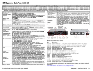 © Copyright IBM Corp. 2012, 2013. All rights reserved. IBM System x iDataPlex dx360 M4 42
IBM System x iDataPlex dx360 M4
Popular and system-unique options:
For a list of all supported options, see the IBM Redbooks Product Guide for IBM System x iDataPlex
dx360 M4 at:
http://www.redbooks.ibm.com/abstracts/tips0878.html?Open
Model1 Processor Second CPU Memory & speed Disk adapter Disk bays Disks Network Optical Power Announced
7912-22x 2x Intel Xeon E5-2630L 6C 2.0 GHz 15 MB 1333 MHz 60 W Standard 4x 8 GB 1333 MHz 6 Gbps SATA 1x 3.5" SS bay Open 2x GbE None Chassis Mar 2012
7912-42x 2x Intel Xeon E5-2609 4C 2.40 GHz 10 MB 1066 MHz 80 W Standard 4x 4 GB 1066 MHz 6 Gbps SATA 2x 2.5" or 4x 1.8" SS Open 2x GbE + 2x QDRa
None Chassis Mar 2012
7912-62x 2x Intel Xeon E5-2660 8C 2.2 GHz 20 MB 1600 MHz 95 W Standard 4x 8 GB 1333 MHz 6 Gbps SATA 2x 2.5" or 4x 1.8" SS Open 2x GbE + 2x QDRa
None Chassis Mar 2012
a. Models 42x and 62x include a Mellanox ConnectX-3 Dual Port QDR/FDR10 Mezzanine Card, 90Y6338, which installs in the dedicated mezzanine slot.
Components Specification
Form factor Half-depth, 2U chassis with up to two planar trays.
Supported chassis IBM System x iDataPlex dx360 M4 2U chassis, type 7913.
Processor Up to two Intel Xeon E5-2600 Series processors, up to 2.7 GHz 8-core (some
processor options available by using CTO or Special Bid only). QuickPath
Interconnect (QPI) links speed up to 8.0 GT per second.
Memory cache Up to 20 MB.
Chip set Intel C600 Series.
Memory Up to 16 DIMM sockets (8 DIMMs per processor) supporting DDR3 DIMMs.
RDIMMs with memory speeds of 1600 MHz or 1333 MHz, or LRDIMMs and
UDIMMS at 1333 MHz are supported. Four memory channels per processor (two
DIMMs per channel).
Memory maximums Up to 512 GB with sixteen 32 GB LRDIMMs and two processors.
Memory protection ECC, memory mirroring, and memory sparing.
Disk drive bays One 3.5" simple-swap SATA, two 2.5" simple swap SAS/SATA HDDs or
SSDs, or four 1.8" simple-swap SSDs.
Maximum internal
storage
Up to 8 TB per 2U chassis using two 4 TB 3.5-inch drives.
RAID support Two-port 6 Gbps PCIe 3.0 SATA controller with Intel C600 chip set. Optional
RAID with supported 6 Gbps RAID controllers.
Optical drive bays No internal bays; use an external USB drive.
Tape drive bays No internal bays; use an external USB drive.
Network interfaces Two Gigabit Ethernet ports using onboard Intel I350 Gb Ethernet controller.
Optionally two FDR or FDR10 InfiniBand ports or two 10 GbE ports by using
a mezzanine card (which does not occupy a PCIe slot).
PCI expansion slots One PCIe 3.0 x8 mezzanine slot supports 10 GbE or InfiniBand; standard
models include two riser cards, each riser providing one slot:
򐂰 Slot 1: PCIe 3.0 x16, full height, half length
򐂰 Slot 2: PCIe 3.0 x16, full height, half length
Use of both riser slots requires two processors installed. For CTO
configurations, an alternative riser can be used with a PCIe chassis tray to
provide GPU support (one node per 2U chassis):
򐂰 2x PCIe 3.0 x16 (for GPGPU) - full-height/full-length/double-wide
򐂰 2x PCIe 3.0 x8 (x16 mechanical) - full-height/half-length
Ports One RS232 serial port, one VGA port, one 1 GBps RJ45 connector for dedicated
systems management (wired to the IMM2), a slot for the mezzanine card ports
(SFP+ or 10BaseT RJ45 depending on the card), two 1 GBps Ethernet ports, five
USB 2.0 ports, with four on the front of the chassis and one internal.
Cooling Supplied by the 2U chassis using four 80 mm fans in the standard fan pack.
Power supply Supplied by the 2U chassis; one standard and two maximum. Options are 550 W,
750 W, or 900 W, all with 80 PLUS Platinum certification. When two are
installed, they form a redundant pair. iDataPlex rack offers Direct Dock power
cord connections for easy installation and removal. Chassis 7913-A2x includes
one 900 W High Efficiency Platinum AC Power Supply (second supply optional).
Systems
management
UEFI, IBM Integrated Management Module 2 (IMM2) with Renesas SH7757
controller, Predictive Failure Analysis, Light Path Diagnostics, Automatic Server
Restart, IBM Systems Director and IBM Systems Director Active Energy
Manager, and IBM ServerGuide.
Video Matrox G200eR2 video core with 16-MB DDR3 video memory integrated into
the IMM2. Maximum resolution is 1600x1200 with 16M colors (32 bpp) at 75 Hz,
or 1680x1050 with 16M colors at 60 Hz.
Security features Power-on password, administrator's password, and Trusted Platform Module 1.2.
Operating systems
supported
Red Hat Enterprise Linux, SUSE Linux Enterprise Server, Microsoft Windows
Server 2008 R2, 2008 (Datacenter, PC, Enterprise, and Web), and VMware
vSphere Hypervisor.
Limited warranty 3-year customer-replaceable unit and on-site limited warranty with 9x5/NBD.
Service and support Optional service upgrades are available through IBM ServicePacs: 4-hour or
2-hour response time, 8 hours fix time, 1-year or 2-year warranty extension,
remote technical support for IBM hardware and some IBM and OEM software.
Dimensions Compute node: width: 444 mm (17.5"), height: 46 mm (1.8"), depth: 509 mm (20.0").
2U chassis: width: 446 mm (17.6"), height: 87 mm (3.4"), depth: 555 mm (21.8").
Weight Compute node: 6.7 kg (with one processor and two DIMMs).
2U chassis (no servers): 5.4 kg (shell without power supplies), 7.2 kg (with two
power supplies).
Part Description
90Y3105 32GB (1x32GB, 4Rx4, 1.35V) PC3L-10600 CL9 ECC DDR3 1333MHz LP LRDIMM
00D4968 16GB (1x16GB, 2Rx4, 1.5V) PC3-12800 CL11 ECC DDR3 1600MHz LP RDIMM
49Y1397 8GB (1x8GB, 2Rx4, 1.35V) PC3L-10600 CL9 ECC DDR3 1333MHz LP RDIMM
43W7746 IBM 200GB SATA 1.8" MLC SSD
81Y9742 IBM 1TB 7.2K 6Gbps NL SATA 2.5" SFF SS HDD
49Y6002 IBM 4TB 7.2K 6Gbps NL SATA 3.5" G2HS HDD
81Y4448 ServeRAID M1115 SAS/SATA Controller for IBM System x
81Y4492 ServeRAID H1110 SAS/SATA Controller for IBM System x
90Y3901 IMM2 IBM Remote Presence Upgrade (feature on demand key)
A2N3 iDataPlex 2U GPU Configuration (CTO only)
A36S NVIDIA Tesla K10 (CTO only)
A1R4 NVIDIA Tesla M2090, 6 GB GDDR5 (CTO only)
A105 NVIDIA Tesla M2070Q (CTO only)
A1R3 NVIDIA Quadro 5000, 2.5 GB GDDR5 (CTO only)
90Y6338 Mellanox ConnectX-3 2-port QDR/FDR-10 Mezzanine Adapter
90Y6456 Emulex 2-port 10GbE SFP+ Mezzanine Adapter
Components Specification
4x USB
ports
2x 1 Gb
Ethernet
ports
Optional 10 GbE
or InfiniBand
mezzanine card
IMMv2
Ethernet
port
VGA
port
Serial
port
3.5” HDD
bay
LEDs &
power
control
2 compute nodes
in a 2U chassis
PCIe
3.0x16 slot
PCIe
3.0x16 slot
Fan pack with
four 80 mm fans
Redundant power
supplies
 