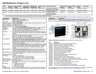© Copyright IBM Corp. 2012, 2013. All rights reserved. IBM BladeCenter H (Page 2 of 2) 45
IBM BladeCenter H (Page 2 of 2)
1
Popular and system-unique options: (see model table for processor options)
For more information and a list of all supported options, see IBM BladeCenter Products and Technology
from IBM Redbooks: http://www.redbooks.ibm.com/abstracts/sg247523.html?Open
Model1 Server bays
(14 max)
Advanced Mgmt
Module
High-speed I/O
Module bays
Standard I/O
Module baysa
Bridge module
bays
I/O modules standard Power supplies
(4 max)
Enhanced Blowers
(2 max)
Optical
drive
Announced
8852-91x 14 available 2 standard / 2 max 4 total / 2 avail 4 total / 2 avail 2 total / 2 avail 2x 1Gb Server Connectivity
2x Brocade 10GbE Converged
4x 2980 W 2x Enhanced Multiburner Aug 2011
8852-92x 14 available 2 standard / 2 max 4 total / 2 avail 4 total / 2 avail 2 total / 2 avail 2x 1Gb Server Connectivity
2x Cisco Nexus 4001I
4x 2980 W 2x Enhanced Multiburner Aug 2011
8852-93x 14 available 2 standard / 2 max 4 total / 2 avail 4 total / 1 availb
2 total / 0 availb
2x 1Gb Server Connectivity
2x 10Gb Virtual Fabric
2x QLogic VF Extension
4x 2980 W 2x Enhanced Multiburner Aug 2011
a. Two of these standard I/O module bays can be used as bridge module bays based on installed I/O modules
b. The use of the QLogic Virtual Extension Modules impacts the use of other I/O modules bays. See the QLogic Virtual Extension Product Guide, http://www.redbooks.ibm.com/abstracts/tips0717.html
Components Specification
Machine type System x sales channel: 8852
Power Systems sales channel: 7989
Form factor 9U rack-mounted unit.
Maximum number of
servers supported
Up to 14 server blades in 14 bays. Supports double-wide servers or servers
with expansion blades.
Systems supported All IBM BladeCenter servers.
Nodes per 42U rack Up to 56 servers in four chassis
Advanced
Management
Modules
One or two Advanced Management Modules (AMMs), hot-swap, rear access,
comprehensive system management functions; PowerPC 440GP
controller. Communicates with integrated system management processor on
each server blade. Complete KVM switch local functionality.
Media tray Two USB ports and optional Multiburner optical drive connectable to any one
blade server; switchable via buttons on media tray or remote via the AMM web
interface.
Ports AMM: DB-15 analog video port, Dual USB 2.0 for keyboard and mouse, Serial
(RJ45), 10/100 Ethernet remote management
Media tray: Two USB 2.0 ports, connectable to any server (not sharable)
Rear: Serial breakout port to supply 1 serial port for each blade bay
I/O architecture Up to four 10 Gb Ethernet or two 40 Gb InfiniBand connections, two 1 Gb
connections, and up to two 8 Gb Fibre Channel connections for each of the
14 blade servers. Supports a wide variety of networking solutions, including
Ethernet, Virtual Fabric vNICs, Fibre Channel, Fibre Channel over Ethernet
(FCoE), SAS, and InfiniBand.
Power modules Up to four hot-swap power modules; Rear access; Supplies power to chassis
components up to 2980W at 220V (110V not supported); Supports redundancy
within pair. Power modules 1 and 2 supply power to blade bays 1-7. Power
modules 3 and 4 support blade bays 8-14. Auto-restart, 3 fans per power
module.
Blower modules Two Enhanced Cooling Modules standard and maximum. Hot-swap and
redundant, variable speed, rear access, front to back airflow. Older chassis
models may require upgrades to Enhanced blowers to support newer servers.
System LED panel Front and rear. Provides power-on, location, over-temperature, information, and
system-error conditions.
Declared sound level 7.5 bels
Temperature Operating air temperature
10°C to 35°C (50°F to 95°F) up to 900 m (3000 ft)
10°C to 32°C (50°F to 90°F) up to 2100 m (7000 ft)
Electrical power Input power: 200 - 240 V ac (nominal), 50 or 60 Hz
Power consumption 9,600 watts maximum
Power cords None standard; Requires two line cords. See IBM BladeCenter Products and
Technology.
Dimensions 򐂰 Height: 400 mm (15.75 in)
򐂰 Width: 483 mm (19 in)
򐂰 Depth: 767 mm (29 in)
Weight 41 to 159 kg (90 to 350 lb)
Limited warranty 3-year customer-replaceable unit and on-site limited warranty with 9x5/NBD.
Service and support Optional service upgrades are available through IBM ServicePacs: 4-hour or
2-hour response time, 8 hours fix time, 1-year or 2-year warranty extension.
Part Description
46C7191 IBM BladeCenter Virtual Fabric 10Gb Switch Module
69Y1909 Brocade Converged 10 GbE Switch Module
39Y9324 IBM Server Connectivity Module (1Gb Ethernet)
46M6071 Cisco Nexus 4001I Switch Module
44X1920 Brocade 20-port 8 Gb SAN Switch Module
39Y9280 Cisco Systems 20-port 4 Gb FC Switch Module
44X1905 QLogic 20-Port 8 Gb SAN Switch Module
46M6172 QLogic Virtual Fabric Extension Module
39Y9195 SAS Connectivity Module
39Y9314 Multi-switch Interconnect Module for IBM BladeCenter
2019A1X Advanced Management Module
40K9605 Serial Port Breakout Cable for IBM BladeCenter
68Y6650 IBM BladeCenter H Enhanced Cooling Modules (two modules)
68Y6601 IBM BladeCenter H 2980 W AC Power Modules with Fan Packs (two modules)
25R5783 4.3 m 208 V Double 30A NEMA L6-30P
25R5784 4.3 m 230 V Dual 32A IEC 309 P+N+G/16A IEC 320-C20
25R5785 2.8 m 200-240 V Triple 16A IEC 320-C20
25R5811 4.3 m 220 V Double 30A KSC 8305 (for South Korea)
25R5812 4.3 m 230 V Dual 32A AS/NZS 3112/16A IEC 320-C20 (for Australia/NZ)
Components Specification
Power module 1
Blade
server
control
panel
Two
blade
servers
Power module 2
Power module 3
Media
tray
Front
LED
panel
Optical
drive
(optional)
USB
ports
Power module 4
I/O module bay 7 I/O module bay 8
Power
connector 1
AMM 1
I/O module
bay 3
AMM 2
I/O module
bay 4
Blower
module 2
Blower
module 1
I/O module bay 9 I/O module bay 10
Power
connector 2
I/O module
bay 5
I/O module
bay 2
I/O module
bay 6
Rear system
LED panel
Serial
breakout port
I/O module
bay 1
 