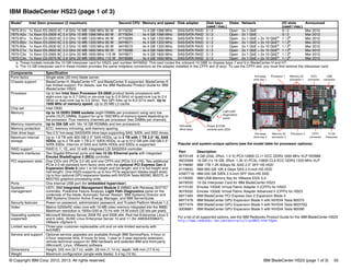 © Copyright IBM Corp. 2012, 2013. All rights reserved. IBM BladeCenter HS23 (page 1 of 3) 50
IBM BladeCenter HS23 (page 1 of 3)
Popular and system-unique options (see the model table for processor options):
For a list of all supported options, see the IBM Redbooks Product Guide for the IBM BladeCenter HS23:
http://www.redbooks.ibm.com/abstracts/tips0843.html?Open
Model1 Intel Xeon processor (2 maximum) Second CPU Memory and speed Disk adapter Disk bays
(used / max.)
Disks Network I/O slots
(used / max.)
Announced
7875-A1x 1x Xeon E5-2603 4C 1.8 GHz 10 MB 1066 MHz 80 W 81Y9292 1x 4 GB 1066 MHz SAS/SATA RAID 0 / 2 Open 2x 1 GbE 0 / 2 Mar 2012
7875-A2x 1x Xeon E5-2609 4C 2.4 GHz 10 MB 1066 MHz 80 W 81Y9294 4x 4 GB 1066 MHz SAS/SATA RAID 0 / 2 Open 2x 1 GbE 0 / 2 Mar 2012
7875-B1x 1x Xeon E5-2620 6C 2.0 GHz 15 MB 1333 MHz 95 W 81Y9295 4x 4 GB 1333 MHz SAS/SATA RAID 0 / 2 Open 2x 1 GbE + 2x 10 GbEa
1 / 2b
Mar 2012
7875-B2x 1x Xeon E5-2640 6C 2.5 GHz 15 MB 1333 MHz 95 W 94Y8571 4x 4 GB 1333 MHz SAS/SATA RAID 0 / 2 Open 2x 1 GbE + 2x 10 GbEa
1 / 2b
Mar 2012
7875-B3x 1x Xeon E5-2630 6C 2.3 GHz 15 MB 1333 MHz 95 W 94Y8572 4x 4 GB 1333 MHz SAS/SATA RAID 0 / 2 Open 2x 1 GbE + 2x 10 GbEa
1 / 2b
Mar 2012
7875-C1x 1x Xeon E5-2650 8C 2.0 GHz 20 MB 1600 MHz 95 W 81Y9298 4x 4 GB 1600 MHz SAS/SATA RAID 0 / 2 Open 2x 1 GbE + 2x 10 GbEa
1 / 2b
Mar 2012
7875-C3x 1x Xeon E5-2665 8C 2.4 GHz 20 MB 1600 MHz 115 W 94Y8671 4x 4 GB 1600 MHz SAS/SATA RAID 0 / 2 Open 2x 1 GbE + 2x 10 GbEa
1 / 2b
Mar 2012
7875-C4x 1x Xeon E5-2670 8C 2.6 GHz 20 MB 1600 MHz 115 W 94Y8589 4x 4 GB 1600 MHz SAS/SATA RAID 0 / 2 Open 2x 1 GbE + 2x 10 GbEa
1 / 2b
Mar 2012
a. These models include the 10 GB interposer card for HS23, part number 94Y8550. This card routes the onboard 10 GBE to chassis bays 7 and 9 in BladeCenter H and HT.
b. The 10 GB interposer card in these models provides the same midplane connectors as the adapter installed in the CFFh slot (if any). To use the CFFh slot, you must first remove the interposer card.
Components Specification
Form factor Single-wide (30 mm) blade server.
Chassis support BladeCenter H, BladeCenter HT, and BladeCenter S supported. BladeCenter E
has limited support. For details, see the IBM Redbooks Product Guide for IBM
BladeCenter HS23.
Processor Up to two Intel Xeon Processor E5-2600 product family processors with
eight-core (up to 2.7 GHz) or six-core (up to 2.9 GHz) or quad-core (up to 2.4
GHz) or dual-core (up to 3.0 GHz). Two QPI links up to 8.0 GT/s each. Up to
1600 MHz of memory speed. Up to 20 MB L3 cache.
Chip set Intel C600.
Memory Up to 16 DDR3 DIMM sockets (eight DIMMs per processor) using very low
profile (VLP) DIMMs. Support for up to 1600 MHz of memory speed depending on
the processor. Four memory channels per processor (two DIMMs per channel).
Memory maximums Up to 256 GB with 16x 16 GB RDIMMs and two processors.
Memory protection ECC, memory mirroring, and memory sparing.
Disk drive bays Two 2.5" hot-swap SAS/SATA drive bays supporting SAS, SATA, and SSD drives.
Maximum internal
storage
Up to 1.8 TB with 900 GB 2.5" SAS HDDs, up to 2 TB with 1 TB 2.5" NL SAS
HDDs, up to 2 TB with 1-TB 2.5" SATA HDDs, or up to 512 GB with 256 GB 2.5"
SATA SSDs. Intermix of SAS and SATA HDDs and SSDs is supported.
RAID support RAID 0, 1, 1E, and 10 with integrated LSI SAS2004 controller.
Network interfaces Two Gigabit Ethernet ports and two 10 Gb Ethernet ports with integrated
Emulex BladeEngine 3 (BE3) controller.
PCI expansion slots One CIOv slot (PCIe 3.0 x8) and one CFFh slot (PCIe 3.0 x16). Two additional
PCIe 2.0 x8 standard form factor slots with the optional PCI Express Gen 2
Expansion Blade II (slot 1 is full height and full length; slot 2 is full height and
half length). One HS23 supports up to four PCIe expansion blades (eight slots).
Up to four optional GPU expansion blades with NVIDIA Tesla M2090, M2075, or
M2070Q graphics processing units.
Ports One internal USB port (for embedded hypervisor).
Systems
management
UEFI, IBM Integrated Management Module 2 (IMM2) with Renesas SH7757
controller, Predictive Failure Analysis, Light Path Diagnostics panel on the
underside of the blade, Automatic Server Restart, IBM Systems Director and
IBM Systems Director Active Energy Manager, and IBM ServerGuide.
Security features Power-on password, administrator password, and Trusted Platform Module 1.2.
Video Matrox G200eR2 video core with 16-MB video memory integrated into the IMM2.
Maximum resolution is 1600x1200 at 75 Hz with 16 M colors (32 bits per pixel).
Operating systems
supported
Microsoft Windows Server 2008 R2 and 2008 x64, Red Hat Enterprise Linux 5
and 6 (x64), SUSE Linux Enterprise Server 10 and 11 (for AMD64/EM64T),
VMware vSphere 5.
Limited warranty Three-year customer-replaceable unit and on-site limited warranty with
9x5/NBD.
Service and support Optional service upgrades are available through IBM ServicePacs: 4-hour or
2-hour response time, 8 hours fix time, 1-year or 2-year warranty extension,
remote technical support for IBM hardware and selected IBM and third-party
(Microsoft, Linux, VMware) software.
Dimensions Height: 245 mm (9.7 in), width: 29 mm (1.14 in), depth: 446 mm (17.6 in).
Weight Maximum configuration (single-wide blade): 5.4 kg (12 lb).
Part Description
90Y3149 8 GB (2Gb, 2Rx4, 1.5 V) PC3-12800 CL11 ECC DDR3 1600 MHz VLP RDIMM
46C0599 16 GB (1x 16 GB, 2Rx4, 1.35 V) PC3L-10600 CL9 ECC DDR3 1333 MHz VLP
81Y9690 IBM 1TB 7.2K 6Gbps NL SAS 2.5" SFF HS HDD
81Y9650 IBM 900 GB 10K 6 Gbps SAS 2.5-inch HS HDD
43W7718 IBM 200 GB SATA 2.5-inch SFF Slim-HS SSD
41Y8300 IBM USB Memory Key for VMware ESXi 5.0
94Y8550 10 Gb Interposer Card for IBM BladeCenter HS23
81Y3120 Emulex 10GbE Virtual Fabric Adapter II (CFFh) for HS23
90Y9332 Emulex 10GbE Virtual Fabric Adapter Advanced II (CFFh) for HS23
68Y7484 IBM BladeCenter PCI Express Gen 2 Expansion Blade II
68Y7478 IBM BladeCenter GPU Expansion Blade II with NVIDIA Tesla M2075
68Y7479 IBM BladeCenter GPU Expansion Blade II with NVIDIA Tesla M2070Q
00D6881 IBM BladeCenter GPU Expansion Blade II with NVIDIA Tesla M2090
Hot-swap
drive bays
Power & KVM
controls and LEDs
Light path
diagnostics
panel
Hot-swap
drive bay 1
Memory for
processor 1
Processor 1 USB
connector
CIOv
connector
Hot-swap
drive bay 2
Processor 2
Memory for
processor 2
CFFh
connector
10 Gb
interposer
 