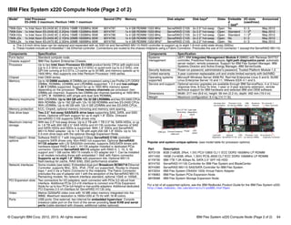 © Copyright IBM Corp. 2012, 2013. All rights reserved. IBM Flex System x220 Compute Node (Page 2 of 2) 64
IBM Flex System x220 Compute Node (Page 2 of 2)
Popular and system-unique options: (see model table for processor options)
For a list of all supported options, see the IBM Redbooks Product Guide for the IBM Flex System x220:
http://www.redbooks.ibm.com/abstracts/tips0885.html?Open
Model1 Intel Processor
E5-2400: 2 maximum; Pentium 1400: 1 maximum
Second CPU Memory Disk adapter Disk baysa Disks Embedde
d
1 GbEb
I/O slots
(used/max)
Announced
7906-G2x 1x Intel Xeon E5-2430 6C 2.2GHz 15MB 1333MHz 95W 90Y4797 1x 4 GB RDIMM 1333 MHz ServeRAID C105 2x 2.5” hot-swap Open No 0 / 2 May 2012
7906-G4x 1x Intel Xeon E5-2430 6C 2.2GHz 15MB 1333MHz 95W 90Y4797 1x 4 GB RDIMM 1333 MHz ServeRAID C105 2x 2.5” hot-swap Open Standard 1 / 2b May 2012
7906-H2x 1x Intel Xeon E5-2440 6C 2.4GHz 15MB 1333MHz 95W 90Y4796 1x 4 GB RDIMM 1333 MHz ServeRAID C105 2x 2.5” hot-swap Open Standard 1 / 2b May 2012
7906-J2x 1x Intel Xeon E5-2450 8C 2.1GHz 20MB 1600MHz 95W 90Y4795 1x 4 GB RDIMM 1333 MHzc ServeRAID C105 2x 2.5” hot-swap Open No 0 / 2 May 2012
7906-L2x 1x Intel Xeon E5-2470 8C 2.3GHz 20MB 1600MHz 95W 90Y4793 1x 4 GB RDIMM 1333 MHzc ServeRAID C105 2x 2.5” hot-swap Open No 0 / 2 May 2012
a. The 2.5-inch drive bays can be replaced and expanded with an SSD kit and ServeRAID M5115 RAID controller to support up to eight 1.8-inch solid state drives (SSDs)
b. These models include an Embedded 1 Gb Ethernet controller. Connections are routed to the chassis midplane using a Fabric Connector. Precludes the use of I/O connector 1 (except the ServeRAID M5115)
Components Specification
Form factor Standard compute node.
Chassis support IBM Flex System Enterprise Chassis.
Processor Up to two Intel Xeon Processor E5-2400 product family CPUs with eight-core
(up to 2.3 GHz) or six-core (up to 2.4 GHz) or quad-core (up to 2.2 GHz), one
QPI link running at 8.0 GT/s, L3 cache up to 20 MB, and memory speeds up to
1600 MHz. Also supports one Intel Pentium Processor 1400 series.
Chipset Intel C600 series.
Memory Up to 12 DIMM sockets (6 DIMMs per processor) using Low Profile (LP) DDR3
DIMMs. RDIMMs, UDIMMs and LRDIMMs supported. 1.5 V and low-voltage
1.35 V DIMMs supported. Support for up to 1600 MHz memory speed
depending on the processor. Three memory channels per processor (two
DIMMs per channel). Supports two DIMMs per channel operating at 1600 MHz
(2 DPC @ 1600MHz) with single and dual rank RDIMMs.
Memory maximums With LRDIMMs: Up to 384 GB with 12x 32 GB LRDIMMs and two E5-2400 CPUs
With RDIMMs: Up to 192 GB with 12x 16 GB RDIMMs and two E5-2400 CPUs.
With UDIMMs: Up to 48 GB with 12x 4 GB UDIMMs and two E5-2400 CPUs.
Memory protection ECC, Chipkill, optional memory mirroring and memory rank sparing.
Disk drive bays Two 2.5" hot-swap SAS/SATA drive bays supporting SAS, SATA, and SSD
drives. Optional eXFlash support for up to eight 1.8” SSDs. Onboard
ServeRAID C105 supports SATA drives only.
Maximum internal
storage
With two 2.5” hot-swap drives: Up to 2 TB with 1 TB 2.5" NL SATA HDDs, or up
to 1.8 TB with 900 GB 2.5" SAS HDDs and H1135 controller. Intermix of SAS
and SATA HDDs and SSDs is supported. With 1.8” SSDs and ServeRAID
M5115 RAID adapter: Up to 1.6 TB with eight 200 GB 1.8” SSDs. Up to 12x
2.5-inch drive bays with the optional Storage Expansion Node.
RAID support - three
options
Software RAID 0, 1 with integrated 3 Gbps ServeRAID C105 controller;
supports SATA drives only. Non-RAID not supported. Optional ServeRAID
H1135 adapter with LSI SAS2004 controller, supports SAS/SATA drives with
hardware-based RAID 0 and 1. H1135 adapter installed in dedicated PCIe
connector. Optional ServeRAID M5115 adapter with RAID 0, 1, 10, 5, 50
support and 1 GB cache. M5115 installs in I/O adapter slot 1. Can be installed
in all models including those with embedded 1 GbE with Fabric connector.
Supports up to eight 1.8” SSDs with expansion kits. Optional M5115
flash-backup for cache, RAID 6/60, SSD performance enabler.
Network interfaces Some models (see table): Embedded dual-port Broadcom BCM5718 Ethernet
Controller, supports WoL, SOL, IPv6. (TOE not supported). Routes to chassis
bays 1 and 2 via a Fabric Connector to the midplane. The Fabric Connector
precludes the use of adapter slot 1 with the exception of the ServeRAID M5115.
Remaining models: No network interface standard; optional 1GbE or 10GbE.
PCI Expansion slots Two connectors for I/O adapters; each connector with PCIe 3.0 x8+x4 host
interface. Additional PCIe 3.0 x16 interface to connect one PCIe Expansion
Node for up to four PCIe full-height or low-profile adapters. Additional dedicated
PCI Express 2.0 x4 interface for ServeRAID H1135 only.
Video Matrox G200eR2 video core with 16 MB video memory integrated into the
IMM2. Maximum resolution is 1600x1200 at 75 Hz with 16 M colors.
Ports USB ports: One external, two internal for embedded hypervisor. Console
breakout cable port on the front of the server providing local KVM and serial
ports (cable standard with chassis; additional cables optional).
Systems
management
UEFI, IBM Integrated Management Module II (IMM2) with Renesas SH7757
controller, Predictive Failure Analysis, light path diagnostics panel, automatic
server restart, remote presence. Support for IBM Flex System Manager, IBM
Systems Director and Active Energy Manager, IBM ServerGuide.
Security features Power-on password, administrator's password, Trusted Platform Module 1.2.
Limited warranty 3-year customer-replaceable unit and onsite limited warranty with 9x5/NBD.
Operating systems
supported
Microsoft Windows Server 2008 R2, Red Hat Enterprise Linux 5 and 6, SUSE
Linux Enterprise Server 10 and 11, VMware ESXi 4.1 and 5.
Service and support Optional service upgrades are available through IBM ServicePacs: 4 or 2-hour
response time, 8-hour fix time, 1-year or 2-year warranty extension, remote
technical support for IBM hardware and selected IBM and OEM software.
Dimensions Width: 217 mm (8.6 in), height: 56 mm (2.2 in), depth: 492 mm (19.4 in)
Weight Maximum configuration: 6.4 kg (14.11 lb).
Part Description
90Y3109 8GB (1x8GB, 2Rx4, 1.5V) PC3-12800 CL11 ECC DDR3 1600MHz LP RDIMM
49Y1400 16GB (1x16GB, 4Rx4, 1.35V) PC3L-8500 CL7 ECC DDR3 1066MHz LP RDIMM
81Y9730 IBM 1TB 7.2K 6Gbps NL SATA 2.5" SFF HS HDD
90Y4750 ServeRAID H1135 Controller for IBM Flex System and BladeCenter
90Y4390 ServeRAID M5115 SAS/SATA Controller for IBM Flex System
90Y3554 IBM Flex System CN4054 10Gb Virtual Fabric Adapter
81Y8983 IBM Flex System PCIe Expansion Node
68Y8588 IBM Flex System Storage Expansion Node
Components Specification
USB port Console breakout
cable port
Two 2.5” HS
drive bays
LED
panel
Power
Light path
diagnostics
panel
Hot-swap drive
bay backplane
Processor 2 and
six memory DIMMs
I/O connector 2
Light path
diagnostics
Processor 1 and
six memory DIMMs Expansion Connector
Fabric Connector
I/O connector 1
Optional
ServeRAID H1135
USB
port 2
USB
port 1
Broadcom
Ethernet
 