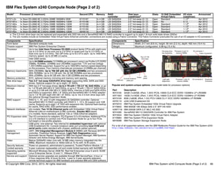 © Copyright IBM Corp. 2012, 2013. All rights reserved. IBM Flex System x240 Compute Node (Page 2 of 2) 66
IBM Flex System x240 Compute Node (Page 2 of 2)
Popular and system-unique options: (see model table for processor options)
For a list of all supported options, see the IBM Redbooks Product Guide for the IBM Flex System x240:
http://www.redbooks.ibm.com/abstracts/tips0860.html?Open
Model1 Processor (2 maximum) Second CPU Memory RAID
controller
Disk bays
(used/max)a
Disks 10 GbE Embedded
Virtual Fabric
I/O slots
(used/max)
Announced
8737-L2x 1x Xeon E5-2660 8C 2.2GHz 20MB 1600MHz 95W 81Y5187 2x 4 GB LSI SAS2004 2.5” hot-swap (0 / 2) Open Standard 1 / 2b
Apr 2012
8737-M1x 1x Xeon E5-2680 8C 2.7GHz 20MB 1600MHz 130W 81Y5188 2x 4 GB LSI SAS2004 2.5” hot-swap (0 / 2) Open No 0 / 2 Apr 2012
8737-M2x 1x Xeon E5-2680 8C 2.7GHz 20MB 1600MHz 130W 81Y5188 2x 4 GB LSI SAS2004 2.5” hot-swap (0 / 2) Open Standard 1 / 2b
Apr 2012
8737-N2x 1x Xeon E5-2643 4C 3.3GHz 10MB 1600MHz 130W 81Y5190 2x 4 GB LSI SAS2004 2.5” hot-swap (0 / 2) Open Standard 1 / 2b
Apr 2012
8737-Q2x 1x Xeon E5-2667 6C 2.9GHz 15MB 1600MHz 130W 81Y5189 2x 4 GB LSI SAS2004 2.5” hot-swap (0 / 2) Open Standard 1 / 2b
Apr 2012
8737-R2x 1x Xeon E5-2690 8C 2.9GHz 20MB 1600MHz 135W 49Y8116 2x 4 GB LSI SAS2004 2.5” hot-swap (0 / 2) Open Standard 1 / 2b
Apr 2012
a. The 2.5-inch drive bays can be replaced and expanded with SSD kits and a ServeRAID M5115 RAID controller to support up to eight 1.8-inch solid state drives (SSDs)
b. The x2x models include an Embedded 10Gb Virtual Fabric Ethernet controller; connections are routed using a Fabric Connector. The Fabric Connector precludes the use of an I/O adapter in I/O connector 1.
Components Specification
Form factor Standard compute node.
Chassis support IBM Flex System Enterprise Chassis
Processor Up to two Intel Xeon Processor E5-2600 product family CPUs with eight-core
(up to 2.9 GHz) or six-core (up to 2.9 GHz) or quad-core (up to 3.3 GHz) or
dual-core (up to 3.0 GHz). Two QPI links up to 8.0 GT/s each. Up to 1600 MHz
memory speed. Up to 20 MB L3 cache.
Chipset Intel C600 series.
Memory Up to 24 DIMM sockets (12 DIMMs per processor) using Low Profile (LP) DDR3
DIMMs. RDIMMs, UDIMMs and LRDIMMs supported. 1.5V and low-voltage
1.35V DIMMs supported. Support for up to 1600 MHz memory speed depending
on the processor. Four memory channels per processor (3 DIMMs per channel).
Memory maximums With LRDIMMs: Up to 768 GB with 24x 32 GB LRDIMMs and two processors
With RDIMMs: Up to 512 GB with 16x 32 GB RDIMMs and two processors
With UDIMMs: Up to 64 GB with 16x 4 GB UDIMMs and two processors
Memory protection ECC, optional memory mirroring and memory rank sparing.
Disk drive bays Two 2.5" hot-swap SAS/SATA drive bays supporting SAS, SATA and SSD
drives. Optional support for up to eight 1.8” SSDs.
Maximum internal
storage
With two 2.5” hot-swap drives: Up to 2 TB with 1 TB 2.5" NL SAS HDDs, or up
to, 1.8 TB with 900 GB 2.5" SAS HDDs, or up to 2 TB with 1 TB 2.5" SATA HDDs,
or up to 512 GB with 256 GB 2.5" SATA SSDs. Intermix of SAS and SATA HDDs
and SSDs is supported. With 1.8” SSDs and ServeRAID M5115 RAID adapter:
Up to 1.6 TB with eight 200 GB 1.8” SSDs. Up to 12x 2.5-inch drive bays with
the optional Storage Expansion Node.
RAID support RAID 0, 1, 1E, and 10 with integrated LSI SAS2004 controller. Optional
ServeRAID M5115 RAID controller with RAID 0, 1, 10 5, 50 support and 1GB
cache. Supports up to eight 1.8” SSD with expansion kits. Optional flash-backup
for cache, RAID 6/60, SSD performance enabler.
Network interfaces x2x models: Two 10 Gb Ethernet ports with Embedded 10Gb Virtual Fabric
Ethernet LAN-on-motherboard (LOM) controller; Emulex BE3 based.
x1x models: None standard; optional 1Gb or 10Gb Ethernet adapters
PCI Expansion slots Two I/O connectors for adapters. PCI Express 3.0 x16 interface. Additional PCIe
3.0 x16 interface to connect one PCIe Expansion Node for up to four PCIe
full-height or low-profile adapters.
Ports USB ports: one external. Two internal for embedded hypervisor with optional
USB Enablement Kit. Console breakout cable port providing local KVM and
serial ports (cable standard with chassis; additional cables optional)
Systems
management
UEFI, IBM Integrated Management Module II (IMM2) with Renesas SH7757
controller, Predictive Failure Analysis, Light Path Diagnostics panel,
Automatic Server Restart. Support for IBM Flex System Manager, IBM Systems
Director and Active Energy Manager, IBM ServerGuide.
Video Matrox G200eR2 video core with 16 MB video memory integrated into the
IMM2. Maximum resolution is 1600x1200 at 75 Hz with 16 M colors.
Security features Power-on password, administrator's password, Trusted Platform Module 1.2
Limited warranty 3-year customer-replaceable unit and onsite limited warranty with 9x5/NBD
Operating systems
supported
Microsoft Windows Server 2008 R2, Red Hat Enterprise Linux 5 and 6, SUSE
Linux Enterprise Server 10 and 11, VMware ESX 4.
Service and support Optional service upgrades are available through IBM ServicePacs: 4-hour or
2-hour response time, 8 hours fix time, 1-year or 2-year warranty extension,
remote technical support for IBM hardware and selected IBM and OEM software.
Dimensions Width: 217 mm (8.6 in), height: 56 mm (2.2 in), depth: 492 mm (19.4 in)
Weight Maximum configuration: 6.98 kg (15.4 lb)
Part Description
90Y3105 32GB (1x32GB, 4Rx4, 1.35V) PC3L-10600 CL9 ECC DDR3 1333MHz LP LRDIMM
49Y1563 16GB (1x16GB, 2Rx4, 1.35V) PC3L-10600 CL9 ECC DDR3 1333MHz LP RDIMM
90Y3109 8GB (1x8GB, 2Rx4, 1.5V) PC3-12800 CL11 ECC DDR3 1600MHz LP RDIMM
49Y8119 x240 USB Enablement Kit
90Y9310 IBM Flex System Embedded 10Gb Virtual Fabric Upgrade
81Y9650 IBM 900GB 10K 6Gbps SAS 2.5" SFF HS HDD
43W7718 IBM 200GB SATA 2.5" MLC HS SSD
90Y4390 ServeRAID M5115 SAS/SATA Controller for IBM Flex System
90Y3554 IBM Flex System CN4054 10Gb Virtual Fabric Adapter
81Y8983 IBM Flex System PCIe Expansion Node
68Y8588 IBM Flex System Storage Expansion Node
Components Specification
USB port
Console breakout
cable port
Two 2.5” HS
drive bays
LED
panel
Power
Hot-swap drive
bay backplane
Processor 2 and 12
memory DIMMs
I/O connector 2
Light path
diagnostics
Processor 1 and 12
memory DIMMs
Expansion
Connector
Fabric Connectorb
I/O connector 1
 
