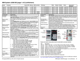 © Copyright IBM Corp. 2012, 2013. All rights reserved. IBM System x3500 M3 (page 1 of 2) (withdrawn) 81
IBM System x3500 M3 (page 1 of 2) (withdrawn)
Popular and system-unique options (see the model table for processor options):
For a list of all supported options, see the IBM Redbooks Product Guide for the IBM System x3500 M3:
http://www.redbooks.ibm.com/abstracts/tips0809.html?Open
Model1 Processor Second CPU Memory RAID controller Disk bays Disks Network Optical Power Announced /
Withdrawn
7380-42x 1x Xeon E5620 2.40 GHz 4C 12 MB, 1066 MHz 69Y0851 1x 4 GB M1015 8x 2.5" HS SAS/SATA / 24 Optional 2x GbE DVD-ROM 1x 920 W HS Mar 2010 / Mar 2013
7380-B2x 1x Xeon E5606 2.13 GHz 4C 8 MB 1066 MHz 81Y5943 1x 4 GB M1015 8x 2.5" HS SAS/SATA / 24 Optional 2x GbE DVD-ROM 1x 920 W HS Feb 2011 / Mar 2013
7380-44x 1x Xeon E5620 2.40 GHz 4C 12 MB 1066 MHz 69Y0851 1x 4 GB M1015 8x 2.5" HS SAS/SATA / 24 Optional 2x GbE DVD-ROM 1x 920 W HS Feb 2011 / Mar 2013
7380-D2x 1x Xeon E5645 2.40 GHz 6C 12 MB 1333 MHz 81Y5945 1x 4 GB M1015 8x 2.5" HS SAS/SATA / 24 Optional 2x GbE DVD-ROM 1x 920 W HS Feb 2011 / Mar 2013
7380-F2x 1x Xeon E5649 2.53 GHz 6C 12 MB 1333 MHz 81Y5946 1x 4 GB M5014 8x 2.5" HS SAS/SATA / 24 Optional 2x GbE DVD-ROM 1x 920 W HS Feb 2011 / Mar 2013
7380-74x 1x Xeon X5650 2.66 GHz 6C 12 MB 1333 MHz 69Y0854 1x 4 GB M5015 + Battery 8x 2.5" HS SAS/SATA / 24 Optional 2x GbE DVD-ROM 1x 920 W HS Feb 2011 / Mar 2013
7380-G2x 1x Xeon X5675 3.06 GHz 6C 12 MB 1333 MHz 81Y5949 1x 4 GB M5015 + Battery 8x 2.5" HS SAS/SATA / 24 Optional 2x GbE DVD-ROM 1x 920 W HS Feb 2011 / Mar 2013
7380-H2x 1x Xeon X5690 3.46 GHz 6C 12 MB 1333 MHz 81Y5951 1x 4 GB M5015 + Battery 8x 2.5" HS SAS/SATA / 24 Optional 2x GbE DVD-ROM 1x 920 W HS Feb 2011 / Mar 2013
Components Specification
Form factor Tower or 5U Rack.
Processor Up to two six-core (up to 3.46 GHz) or quad-core (up to 3.6 GHz) Intel Xeon
5600 series processors with QuickPath Interconnect technology up to 6.4
GT/s, and up to 1333 MHz of memory speed. Intel Xeon 5500 by using CTO.
Memory cache Up to 12 MB L3 for Xeon 5600 processors.
Chip set Intel 5520.
Memory Up to 16 DIMM sockets (eight DIMMs per processor). Up to 192 GB with 16
GB DDR3 RDIMMs and 12 populated DIMM slots (up to 96 GB with six DIMMs
per processor) or up to 48 GB with 4 GB DDR3 UDIMMs and 12 populated
DIMM slots (up to 24 GB with six DIMMs per processor).
Memory protection ECC, Chipkill (for x4-based DIMMs), memory mirroring, memory sparing.
Disk drive bays Up to twenty-four 2.5" hot-swap SAS/SATA HDDs or SSDs, up to eight 3.5"
hot-swap SAS/SATA HDDs, or up to four 3.5" Simple-Swap SATA HDDs.
Maximum internal
storage
Up to 24 TB with 3 TB 3.5" HS SATA HDDs, up to 12 TB with 3 TB 3.5" SS
SATA HDDs, or up to 14.4 TB with 600 GB 2.5" HS SAS HDDs. Intermix of SAS
and SATA is supported.
RAID support RAID 0, 1, or 1E with M1015; RAID 0, 1, 5, 10, or 50 with M5014 and M5015.
Optional upgrade to RAID 5 is available for M1015. Optional upgrade to RAID 6
and 60 is available for M5014 and M5015.
Optical drive bays One with support for HH DVD or multiburner (for all models except 8x 3.5" HDDs)
or one with support for UltraSlim DVD or multiburner (for 8x 3.5" models).
Tape drive bays Two with support for HH internal tape drives. A maximum of one or two internal
tape drives can be installed (tape drive dependent).
Network interfaces Integrated two Gigabit Ethernet ports based on Broadcom BCM5709C chipset.
PCI expansion slots The server supports up to eight adapter slots (six slots on the system board
and one or two slots on the extender card). The slots have these form factors:
򐂰 System board:
– Slot 1: PCIe 2.0 x8, full height, half length
– Slot 2: PCIe 2.0 x16 (x8 wired), full height, full length
– Slot 3: PCIe 2.0 x8 (x4 wired), full height, full length
– Slot 4: PCIe 2.0 x8 (x4 wired), full height, full length
– Slot 5: PCIe 2.0 x8, full height, full length
– Slot 6: PCI 32-bit/33 MHz, full height, half length
򐂰 PCI Express extender card (included in standard and express models):
– Slot 7: PCIe x8 (x4 wired), full height, full length
򐂰 PCI-X extender card: (optional, for CTO configurations only):
– Slot 7: PCI-X 64-bit/133 MHz, full height, full length
– Slot 8: PCI-X 64-bit/133 MHz, full height, full length
External ports Two USB 2.0 on front. Four USB 2.0, one DB-15 video, one DB-9 serial, one
RJ-45 systems management, two RJ-45 network ports on rear. One internal USB
port for embedded hypervisor. One internal USB port for internal USB tape drive.
Cooling IBM Calibrated Vectored Cooling with six hot swap fans with N+1 redundancy
(three fans standard, three fans optional, come with optional power supply).
Power supply Up to two redundant hot-swap 920 W ac power supplies.
Security features Power-on password, administrator password, and Trusted Platform Module.
Video Matrox G200eV with 16 MB of memory integrated into the integrated
management module (IMM). Maximum resolution is 1280x1024 at 75 Hz with
16M colors.
Systems
management
UEFI, IBM IMM, Predictive Failure Analysis, Light Path Diagnostics, Automatic
Server Restart, IBM Systems Director and IBM Systems Director Active Energy
Manager, IBM ServerGuide. Standard Virtual Media Key for remote presence
(graphics, keyboard, mouse, media).
Hot-swap parts Hard disk drives, power supplies, and fans.
Operating systems
supported
Microsoft Windows Server 2008 R2 and 2008, Red Hat Enterprise Linux 5 and
6, SUSE Linux Enterprise Server 10 and 11, VMware ESX 4.0 and 4.1, VMware
ESXi 4.0 and 4.1 embedded hypervisor.
Limited warranty Three-year customer-replaceable unit and on-site limited warranty with
9x5/next-business-day response time.
Service and support Optional service upgrades are available through IBM ServicePacs: 4-hour or 2-hour
response time, 8-hour fix time, 1-year or 2-year warranty extension, remote
technical support for IBM hardware and selected IBM and third-party software.
Dimensions Width: 218 mm (8.6 in), depth: 767 mm (30.2 in), height: 440 mm (17.3 in).
Weight Minimum configuration: 27.4 kg (60.4 lb), Maximum: 38.9 kg (85.6 lb).
Part Description
49Y1435 4 GB (1x 4 GB, 2Rx4, 1.5 V) PC3-10600 CL9 ECC DDR3 1333 MHz LP RDIMM
49Y1407 4 GB (1x 4 GB, 2Rx8, 1.35 V) PC3L-10600 CL9 ECC DDR3 1333 MHz LP RDIMM
49Y1400 16 GB (1x 16 GB, 4Rx4, 1.35 V) PC3L-8500 CL7 ECC DDR3 1066 MHz LP RDIMM
69Y0894 Additional 4x 3.5-inch LFF hot-swap SAS/SATA HDD upgrade kit
69Y0895 Additional 8x 2.5-inch SFF hot-swap SAS/SATA HDD upgrade kit (incl. 6 Gbps SAS exp.
81Y9774 IBM 3TB 7.2K 6Gbps NL SATA 3.5" HS HDD
81Y9758 IBM 3TB 7.2K 6Gbps NL SAS 3.5" HS HDD
44W2244 IBM 600GB 15K 6Gbps SAS 3.5" Hot-Swap HDD
44X0381 IBM Redundant Power Supply for x3400/3500
41Y8287 IBM USB Memory Key for VMware ESXi 4.1
69Y0893 5Ux26" Tower to Rack Conversion Kit for x3400/x3500
Components Specification
8 hot-swap
2.5-inch SAS
HDD bays
Locking
drive cover
2 open 5.25-inch
drive bays
Light path
diagnostics
panel (also
visible when
door closed)
Optical
drive USB 2.0
ports
Fast Ethernet
port for IMM
Serial
port
4 USB
ports
GB Ethernet
ports
Video
port
Hot-swap
power supplies
7 adapter
slots/riser
Cover
lock key
 