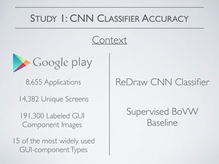 STUDY 1: CNN CLASSIFIER ACCURACY
Context
8,655 Applications
14,382 Unique Screens
191,300 Labeled GUI
Component Images
ReDraw CNN Classiﬁer
Supervised BoVW
Baseline
15 of the most widely used
GUI-componentTypes
 