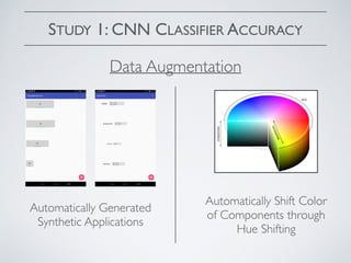 STUDY 1: CNN CLASSIFIER ACCURACY
Data Augmentation
Automatically Generated
Synthetic Applications
Automatically Shift Color
of Components through
Hue Shifting
 