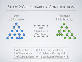 STUDY 2:GUI HIERARCHY CONSTRUCTION
Target
GUI Hierarchy
Prototype
GUI-Hierarchy
Edit
Distance
Calculation
# of Insertions - 0 < Insertion Penalty < 1
# of Deletions - 0 < Deletion Penalty < 1
# of Substitutions - 0 < Substitution Penalty < 1
 