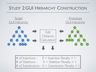 STUDY 2:GUI HIERARCHY CONSTRUCTION
Target
GUI Hierarchy
Prototype
GUI-Hierarchy
Edit
Distance
Calculation
# of Insertions - 0 < Insertion Penalty < 1
# of Deletions - 0 < Deletion Penalty < 1
# of Substitutions - 0 < Substitution Penalty < 1
 