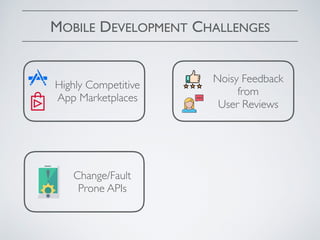 MOBILE DEVELOPMENT CHALLENGES
Noisy Feedback
from
User Reviews
Highly Competitive
App Marketplaces
Change/Fault
Prone APIs
 