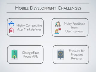 MOBILE DEVELOPMENT CHALLENGES
Noisy Feedback
from
User Reviews
Highly Competitive
App Marketplaces
Pressure for
Frequent
Releases
Change/Fault
Prone APIs
 