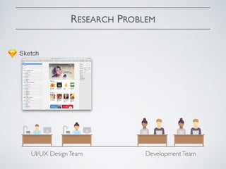 RESEARCH PROBLEM
UI/UX DesignTeam DevelopmentTeam
Sketch
 