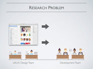 RESEARCH PROBLEM
UI/UX DesignTeam DevelopmentTeam
Prototype GUI Code
 