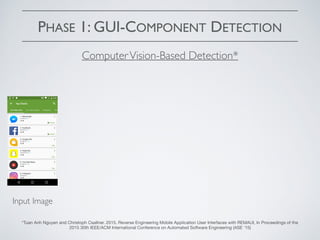 PHASE 1: GUI-COMPONENT DETECTION
ComputerVision-Based Detection*
*Tuan Anh Nguyen and Christoph Csallner. 2015. Reverse Engineering Mobile Application User Interfaces with REMAUI, In Proceedings of the
2015 30th IEEE/ACM International Conference on Automated Software Engineering (ASE '15)
Input Image
 