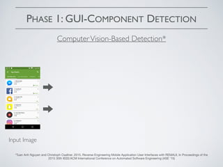 PHASE 1: GUI-COMPONENT DETECTION
ComputerVision-Based Detection*
*Tuan Anh Nguyen and Christoph Csallner. 2015. Reverse Engineering Mobile Application User Interfaces with REMAUI, In Proceedings of the
2015 30th IEEE/ACM International Conference on Automated Software Engineering (ASE '15)
Input Image
 