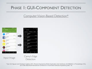PHASE 1: GUI-COMPONENT DETECTION
ComputerVision-Based Detection*
*Tuan Anh Nguyen and Christoph Csallner. 2015. Reverse Engineering Mobile Application User Interfaces with REMAUI, In Proceedings of the
2015 30th IEEE/ACM International Conference on Automated Software Engineering (ASE '15)
Canny’s Edge
Detection
Input Image
 