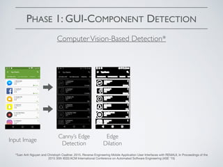 PHASE 1: GUI-COMPONENT DETECTION
ComputerVision-Based Detection*
*Tuan Anh Nguyen and Christoph Csallner. 2015. Reverse Engineering Mobile Application User Interfaces with REMAUI, In Proceedings of the
2015 30th IEEE/ACM International Conference on Automated Software Engineering (ASE '15)
Canny’s Edge
Detection
Edge
Dilation
Input Image
 