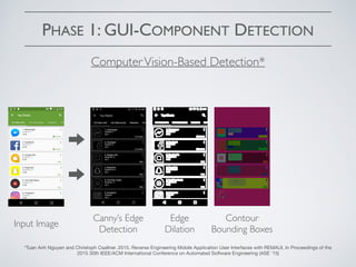 PHASE 1: GUI-COMPONENT DETECTION
ComputerVision-Based Detection*
*Tuan Anh Nguyen and Christoph Csallner. 2015. Reverse Engineering Mobile Application User Interfaces with REMAUI, In Proceedings of the
2015 30th IEEE/ACM International Conference on Automated Software Engineering (ASE '15)
Canny’s Edge
Detection
Edge
Dilation
Contour
Bounding Boxes
Input Image
 