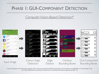 PHASE 1: GUI-COMPONENT DETECTION
ComputerVision-Based Detection*
*Tuan Anh Nguyen and Christoph Csallner. 2015. Reverse Engineering Mobile Application User Interfaces with REMAUI, In Proceedings of the
2015 30th IEEE/ACM International Conference on Automated Software Engineering (ASE '15)
Canny’s Edge
Detection
Edge
Dilation
Contour
Bounding Boxes
GUI-Component
Bounding Boxes
Input Image
 