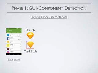 PHASE 1: GUI-COMPONENT DETECTION
Parsing Mock-Up Metadata
Input Image
SketchSketch
MarkEtch
 