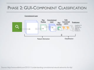 PHASE 2: GUI-COMPONENT CLASSIFICATION
Source: http://www.wildml.com/2015/11/understanding-convolutional-neural-networks-for-nlp/
 