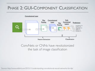 PHASE 2: GUI-COMPONENT CLASSIFICATION
Source: http://www.wildml.com/2015/11/understanding-convolutional-neural-networks-for-nlp/
ConvNets or CNNs have revolutionized
the task of image classiﬁcation
 