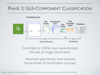 PHASE 2: GUI-COMPONENT CLASSIFICATION
Source: http://www.wildml.com/2015/11/understanding-convolutional-neural-networks-for-nlp/
ConvNets or CNNs have revolutionized
the task of image classiﬁcation
Advanced approaches have reached
human-levels of classiﬁcation accuracy
 