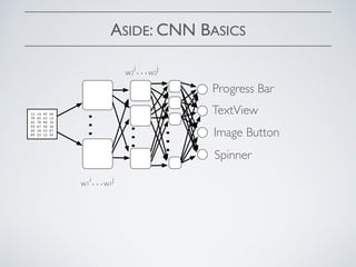 ASIDE: CNN BASICS
…
…
…
Progress Bar
TextView
Image Button
Spinner
12 14 45 46
78 45 23 12
45 78 90 76
09 67 56 34
09 34 23 67
89 23 12 45
w1
i…w1
j
w2
i…w2
j
 