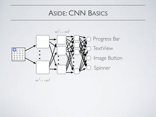 ASIDE: CNN BASICS
…
…
…
Progress Bar
TextView
Image Button
Spinner
12 14 45 46
78 45 23 12
45 78 90 76
09 67 56 34
09 34 23 67
89 23 12 45
w1
i…w1
j
w2
i…w2
j
 