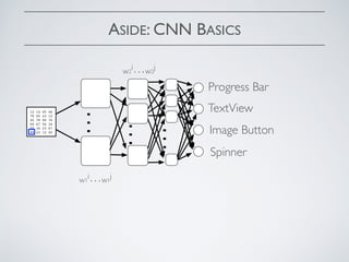 ASIDE: CNN BASICS
…
…
…
Progress Bar
TextView
Image Button
Spinner
12 14 45 46
78 45 23 12
45 78 90 76
09 67 56 34
09 34 23 67
89 23 12 45
w1
i…w1
j
w2
i…w2
j
 