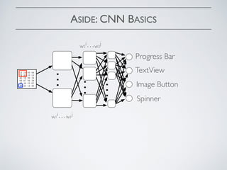 ASIDE: CNN BASICS
…
…
…
Progress Bar
TextView
Image Button
Spinner
12 14 45 46
78 45 23 12
45 78 90 76
09 67 56 34
09 34 23 67
89 23 12 45
w1
i…w1
j
w2
i…w2
j
 