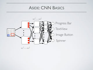 ASIDE: CNN BASICS
…
…
…
Progress Bar
TextView
Image Button
Spinner
12 14 45 46
78 45 23 12
45 78 90 76
09 67 56 34
09 34 23 67
89 23 12 45
w1
i…w1
j
w2
i…w2
j
 