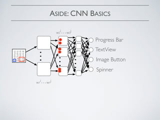 ASIDE: CNN BASICS
…
…
…
Progress Bar
TextView
Image Button
Spinner
12 14 45 46
78 45 23 12
45 78 90 76
09 67 56 34
09 34 23 67
89 23 12 45
w1
i…w1
j
w2
i…w2
j
 