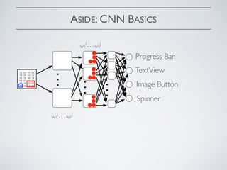 ASIDE: CNN BASICS
…
…
…
Progress Bar
TextView
Image Button
Spinner
12 14 45 46
78 45 23 12
45 78 90 76
09 67 56 34
09 34 23 67
89 23 12 45
w1
i…w1
j
w2
i…w2
j
 