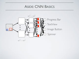 ASIDE: CNN BASICS
…
…
…
Progress Bar
TextView
Image Button
Spinner
12 14 45 46
78 45 23 12
45 78 90 76
09 67 56 34
09 34 23 67
89 23 12 45
w1
i…w1
j
w2
i…w2
j
 