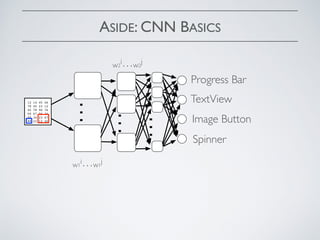 ASIDE: CNN BASICS
…
…
…
Progress Bar
TextView
Image Button
Spinner
12 14 45 46
78 45 23 12
45 78 90 76
09 67 56 34
09 34 23 67
89 23 12 45
w1
i…w1
j
w2
i…w2
j
 