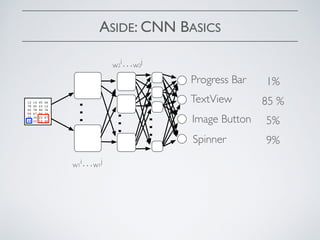ASIDE: CNN BASICS
…
…
…
Progress Bar
TextView
Image Button
Spinner
1%
85 %
5%
9%
12 14 45 46
78 45 23 12
45 78 90 76
09 67 56 34
09 34 23 67
89 23 12 45
w1
i…w1
j
w2
i…w2
j
 