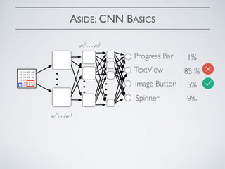 ASIDE: CNN BASICS
…
…
…
Progress Bar
TextView
Image Button
Spinner
1%
85 %
5%
9%
12 14 45 46
78 45 23 12
45 78 90 76
09 67 56 34
09 34 23 67
89 23 12 45
w1
i…w1
j
w2
i…w2
j
 