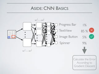 ASIDE: CNN BASICS
…
…
…
Progress Bar
TextView
Image Button
Spinner
1%
85 %
5%
9%
12 14 45 46
78 45 23 12
45 78 90 76
09 67 56 34
09 34 23 67
89 23 12 45
w1
i…w1
j
w2
i…w2
j
Calculate the Error
According to
Gradient Descent
 