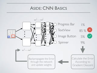 ASIDE: CNN BASICS
…
…
…
Progress Bar
TextView
Image Button
Spinner
1%
85 %
5%
9%
12 14 45 46
78 45 23 12
45 78 90 76
09 67 56 34
09 34 23 67
89 23 12 45
w1
i…w1
j
w2
i…w2
j
Calculate the Error
According to
Gradient Descent
Backpropagate the Error
through the network
and update weights
 