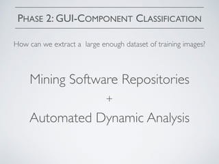 PHASE 2: GUI-COMPONENT CLASSIFICATION
How can we extract a large enough dataset of training images?
Mining Software Repositories
Automated Dynamic Analysis
+
 