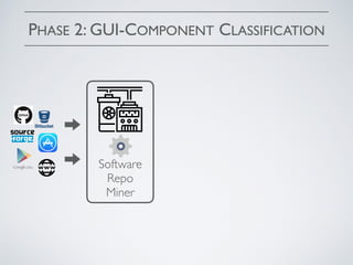 PHASE 2: GUI-COMPONENT CLASSIFICATION
Software
Repo
Miner
 