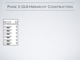 PHASE 3: GUI-HIERARCHY CONSTRUCTION
 