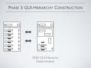 PHASE 3: GUI-HIERARCHY CONSTRUCTION
KNN GUI-Hierarchy
Determination
 