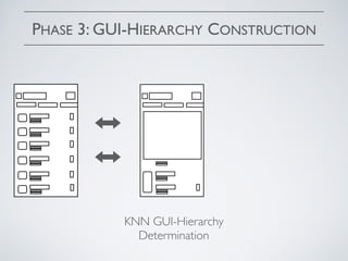 PHASE 3: GUI-HIERARCHY CONSTRUCTION
KNN GUI-Hierarchy
Determination
 