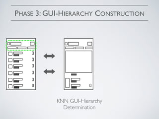 PHASE 3: GUI-HIERARCHY CONSTRUCTION
KNN GUI-Hierarchy
Determination
 