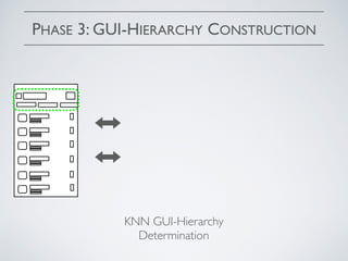 PHASE 3: GUI-HIERARCHY CONSTRUCTION
KNN GUI-Hierarchy
Determination
 