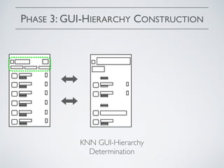 PHASE 3: GUI-HIERARCHY CONSTRUCTION
KNN GUI-Hierarchy
Determination
 