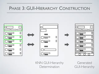 PHASE 3: GUI-HIERARCHY CONSTRUCTION
KNN GUI-Hierarchy
Determination
Generated
GUI-Hierarchy
 